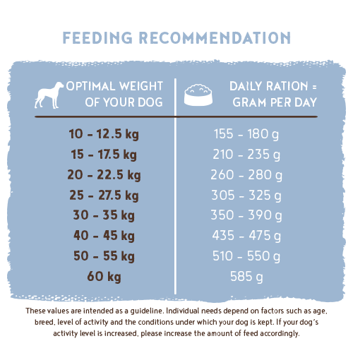 Adult Fish & Potato 15kg