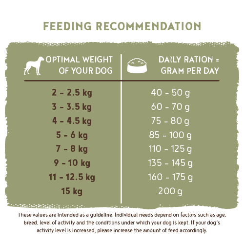 Mini Adult Poultry & Millet 3kg