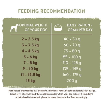 Mini Adult Poultry & Millet 1kg