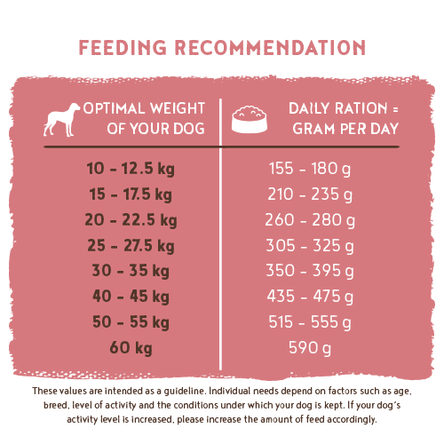 Adult Lamb & Rice 15kg