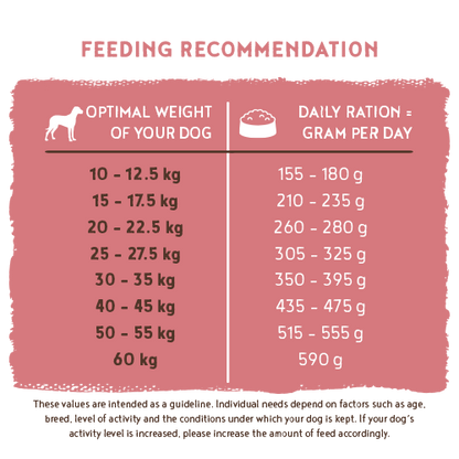 Adult Lamb & Rice 3kg