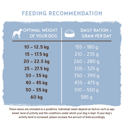 Adult Fish & Potato 3kg