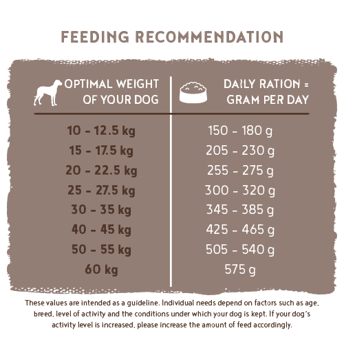 Adult Duck & Rice 3kg