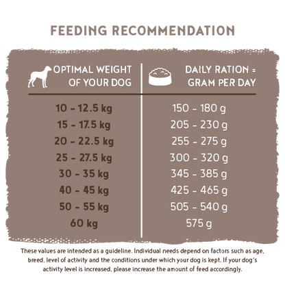 Adult Duck & Rice 3kg