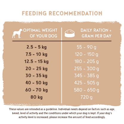 Sensitive Duck & Potato 15kg