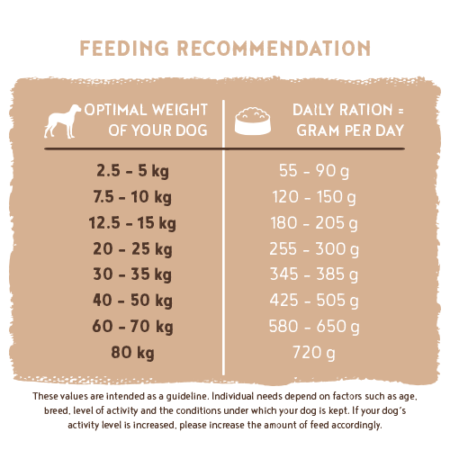Sensitive Duck & Potato 3kg