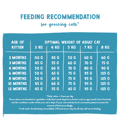 Sanabelle Kitten Chicken 400g