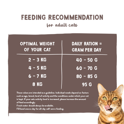 Sanabelle Sensitive Lamb 2kg