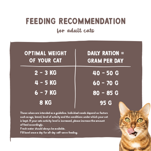 Sanabelle Sensitive Lamb 8kg