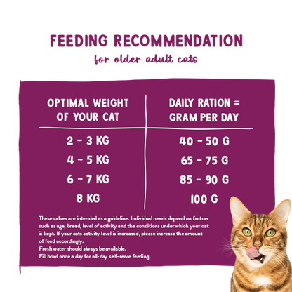 Sanabelle Senior Chicken 2kg