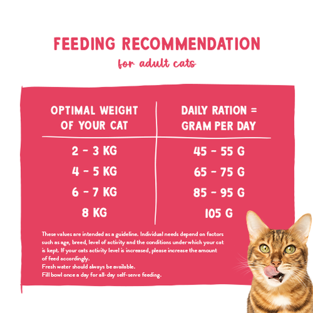 Sanabelle Adult Chicken 8kg