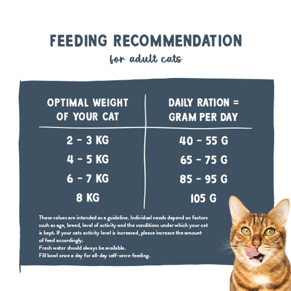 Sanabelle Adult Trout 2kg