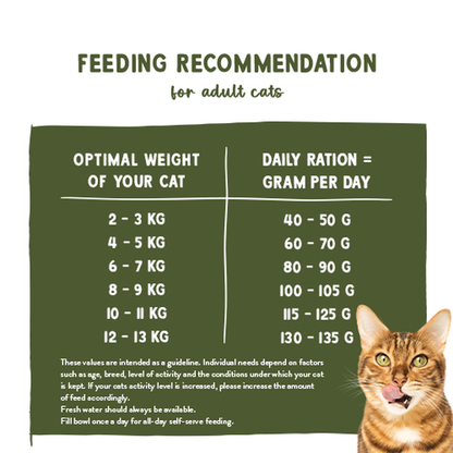 Sanabelle Grande 2kg