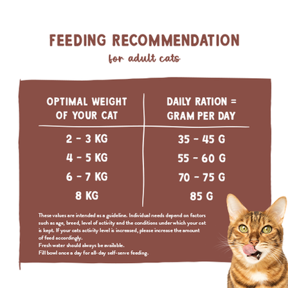 Sanabelle Indoor Guinea fowl 400g